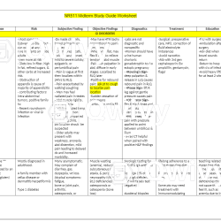 Nr 565 midterm study guide