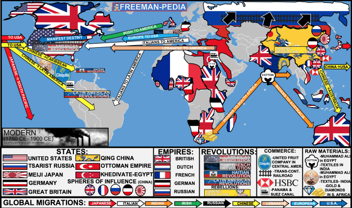 Unit 6: imperialism from 1750 to 1900