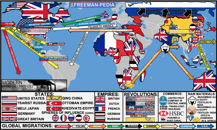 Unit 6: imperialism from 1750 to 1900