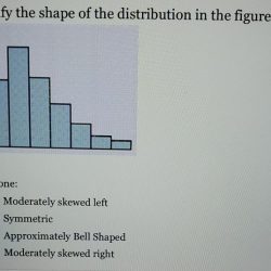 Histogram skewed right bimodal