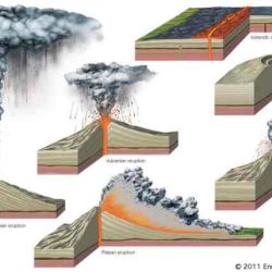 Section 10.2 the nature of volcanic eruptions answer key