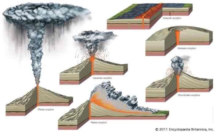 Section 10.2 the nature of volcanic eruptions answer key