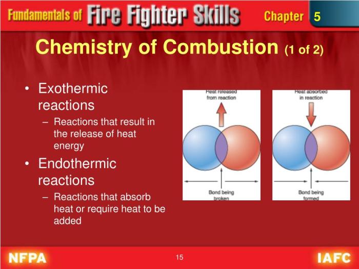 Principles of fire behavior and combustion 4th edition